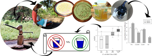 :: New UPGro Paper :: Tryptophan-like fluorescence as a measure of microbial contamination